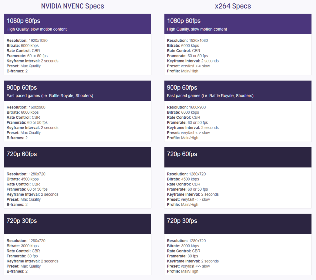 Bitrate Fps And Resolution Dmc S Pc S